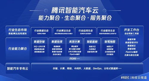 數字中國底座,云計算競爭向技術底層 產業深處轉移