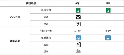《智能網聯汽車產品測試評價白皮書》正式發布，助力構建高等級自動駕駛評價體系