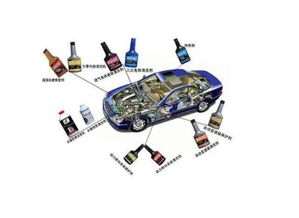 汽車養護用品的產品分類與機動車經紀概述