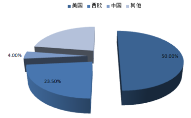 2017-2022年中國云計(jì)算市場(chǎng)深度調(diào)查及發(fā)展趨勢(shì)研究