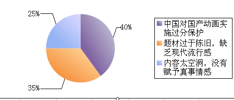 日本動漫在中國市場的發展歷程、現狀與未來趨勢調查報告