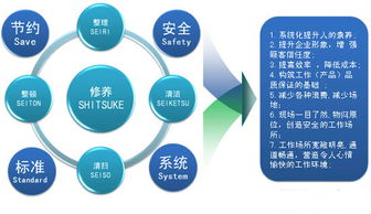 精益6S與可視化工廠實踐在計算機系統服務中的應用