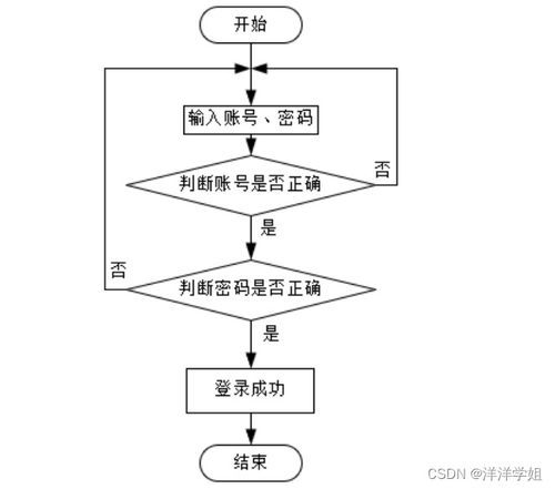 基于SpringBoot的社區老人健康服務跟蹤系統設計與實現